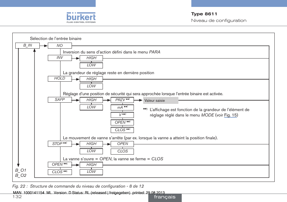 Français | Burkert Type 8611 User Manual | Page 132 / 142