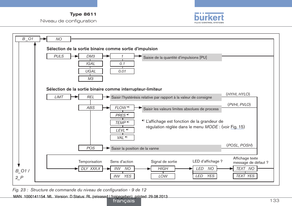 Français | Burkert Type 8611 User Manual | Page 133 / 142