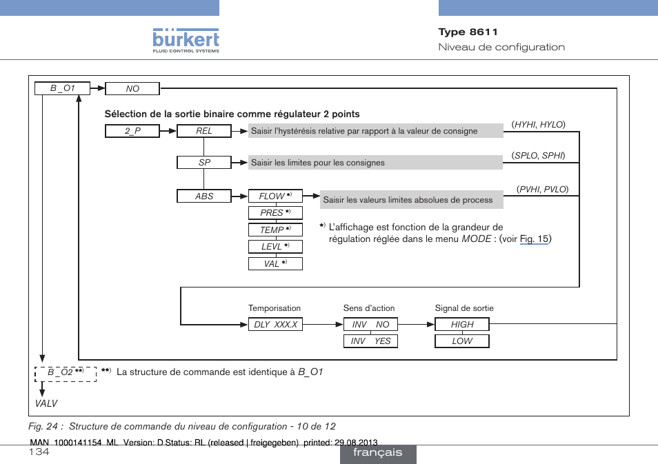 Français | Burkert Type 8611 User Manual | Page 134 / 142