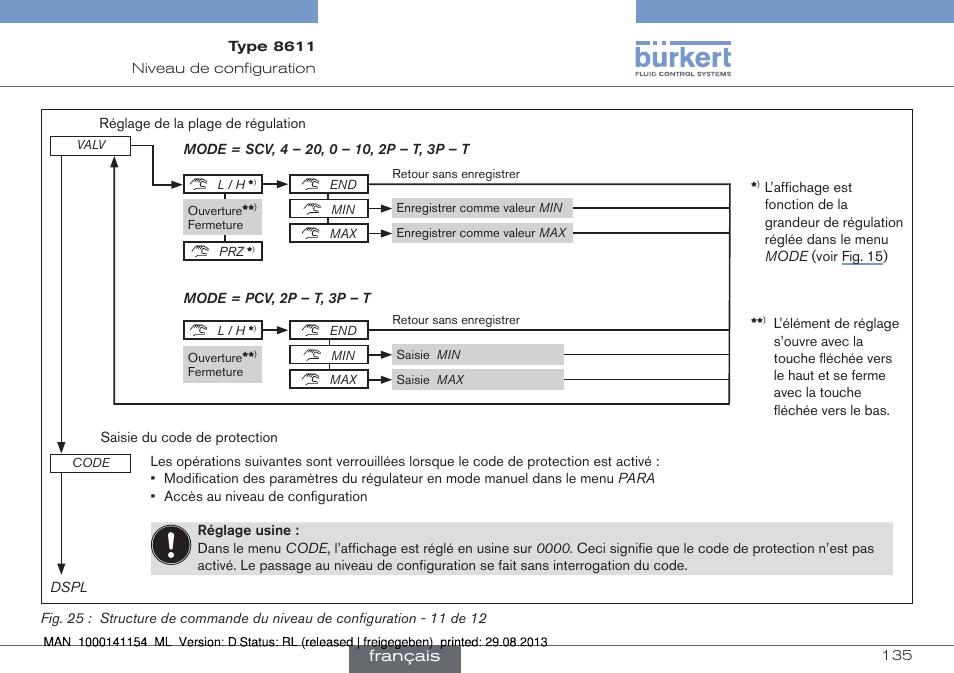 Français | Burkert Type 8611 User Manual | Page 135 / 142