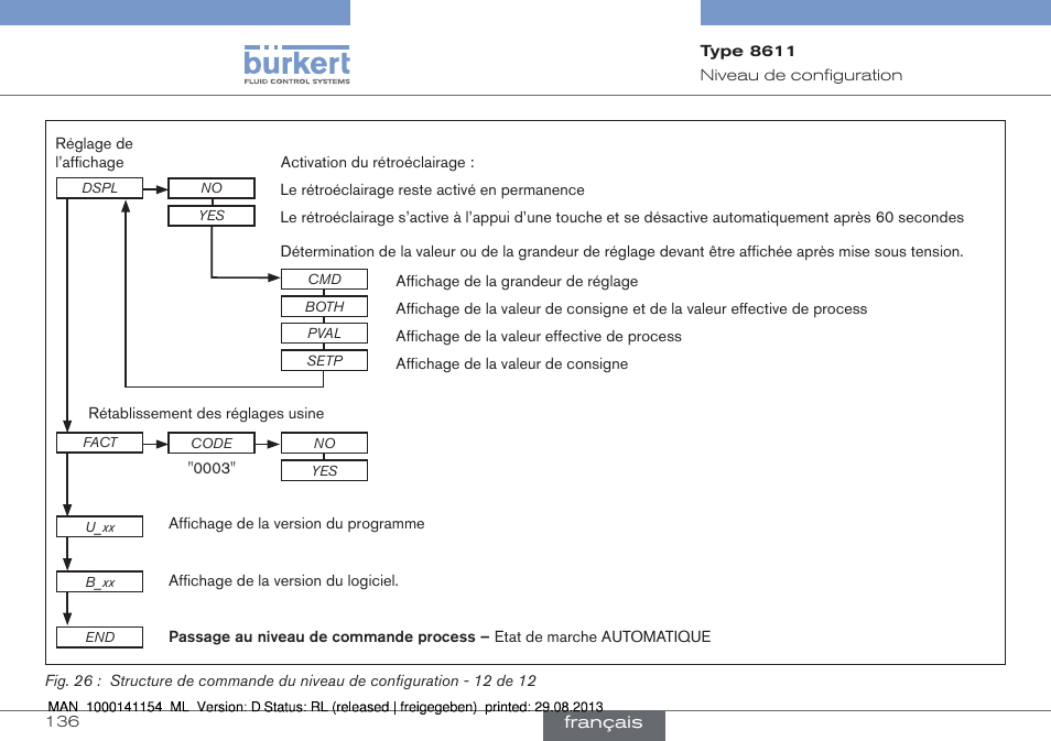 Burkert Type 8611 User Manual | Page 136 / 142