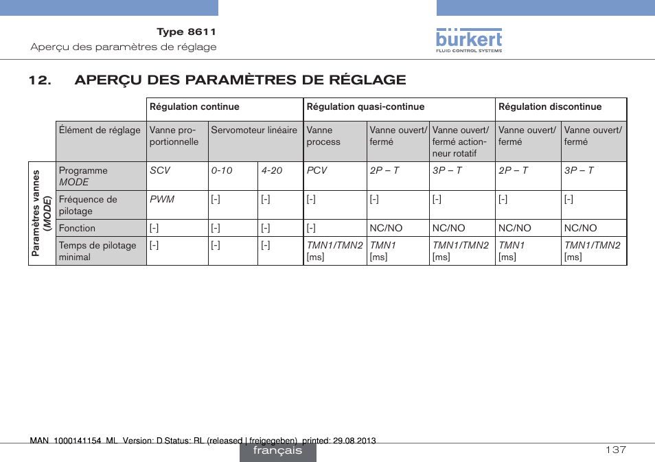 Aperçu des paramètres de réglage | Burkert Type 8611 User Manual | Page 137 / 142