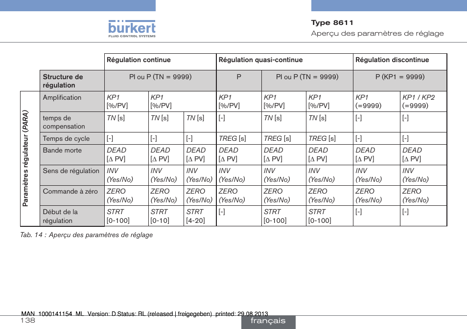 Burkert Type 8611 User Manual | Page 138 / 142