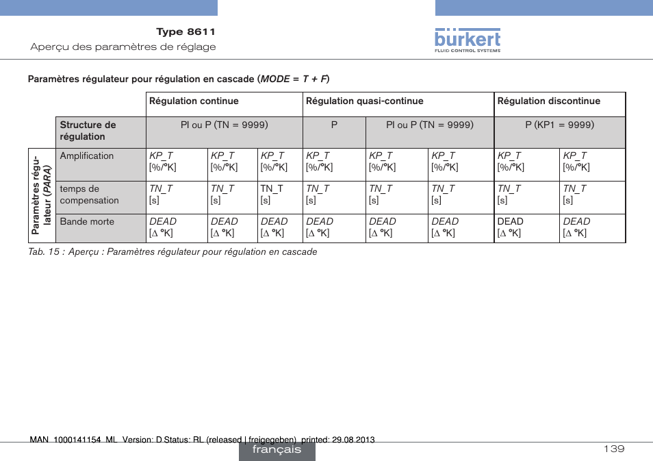 Burkert Type 8611 User Manual | Page 139 / 142