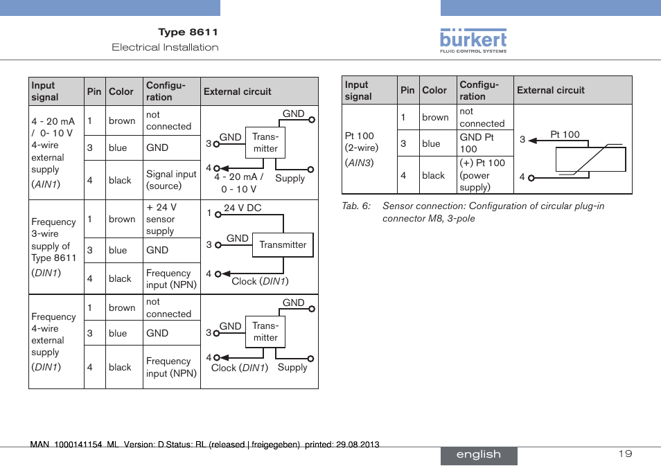 Burkert Type 8611 User Manual | Page 19 / 142