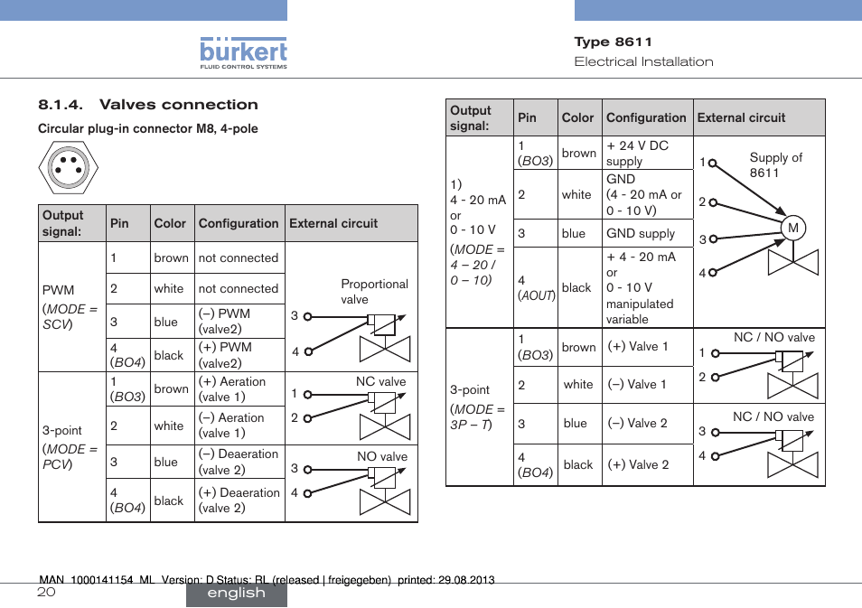 Burkert Type 8611 User Manual | Page 20 / 142