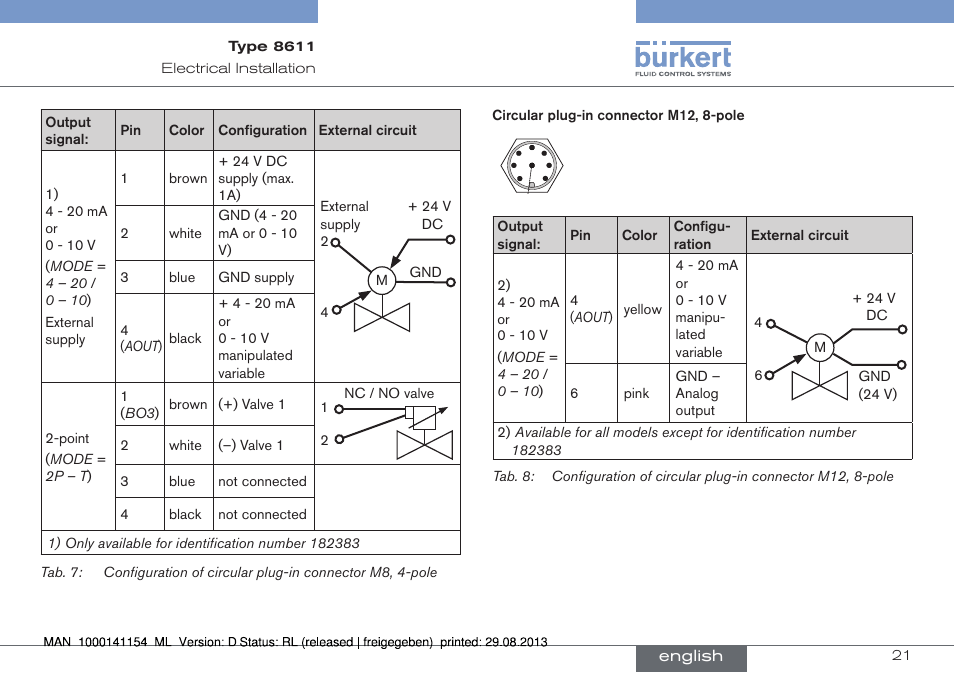 Burkert Type 8611 User Manual | Page 21 / 142
