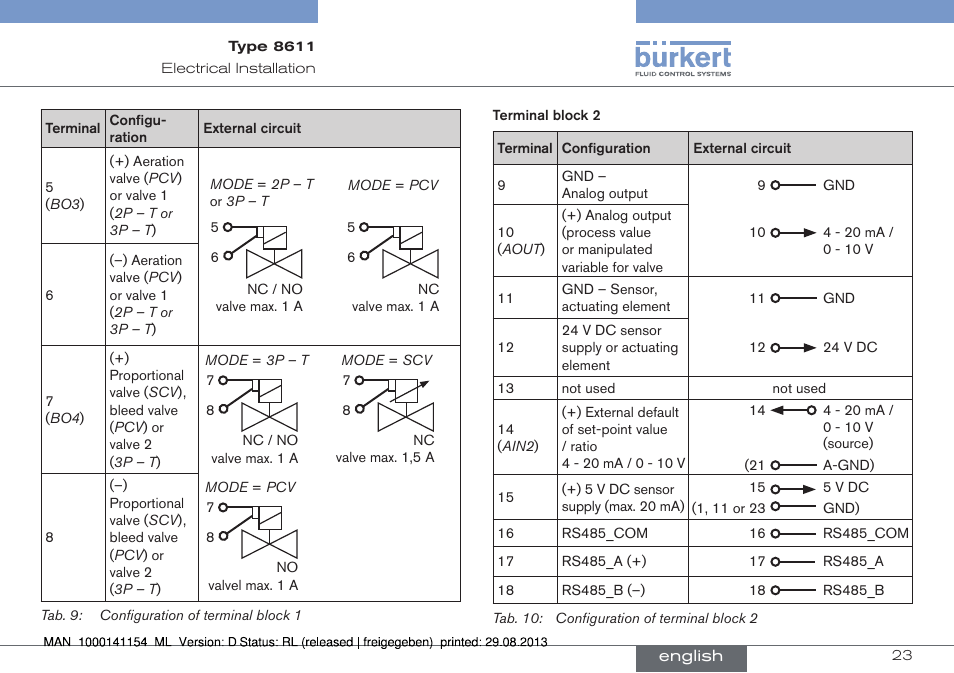 Burkert Type 8611 User Manual | Page 23 / 142