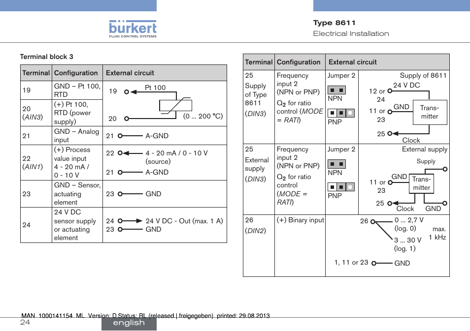 Burkert Type 8611 User Manual | Page 24 / 142