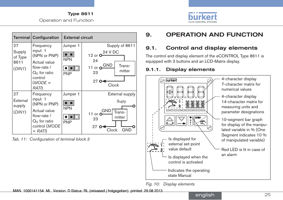 Operation and function, Control and display elements | Burkert Type 8611 User Manual | Page 25 / 142