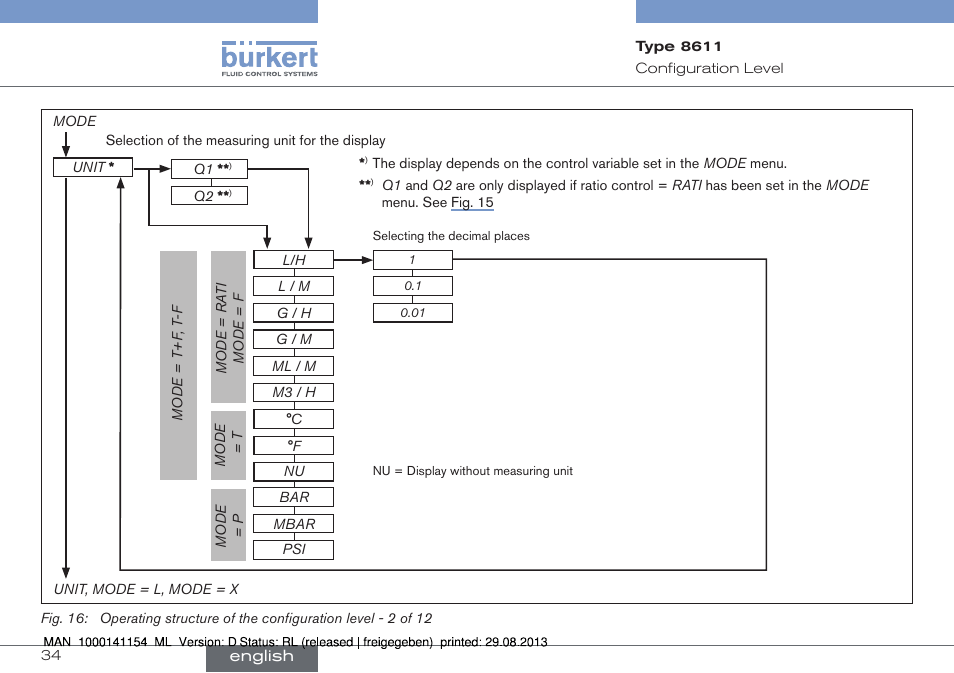 Burkert Type 8611 User Manual | Page 34 / 142