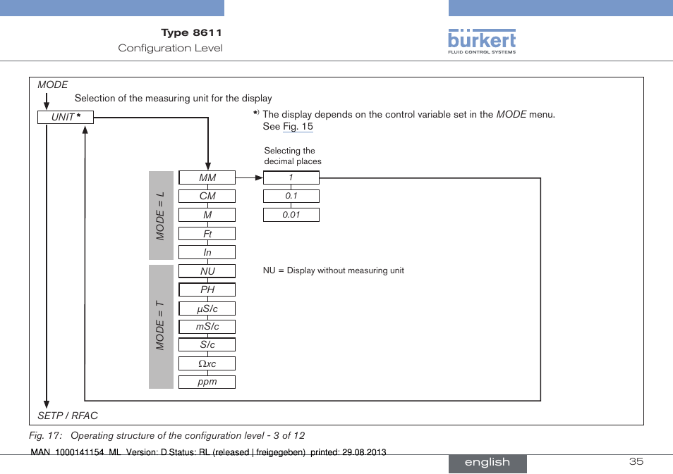 Burkert Type 8611 User Manual | Page 35 / 142