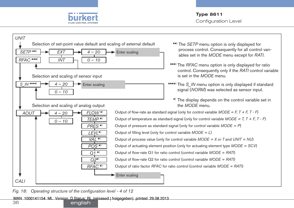 English | Burkert Type 8611 User Manual | Page 36 / 142