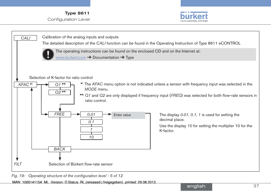 Burkert Type 8611 User Manual | Page 37 / 142