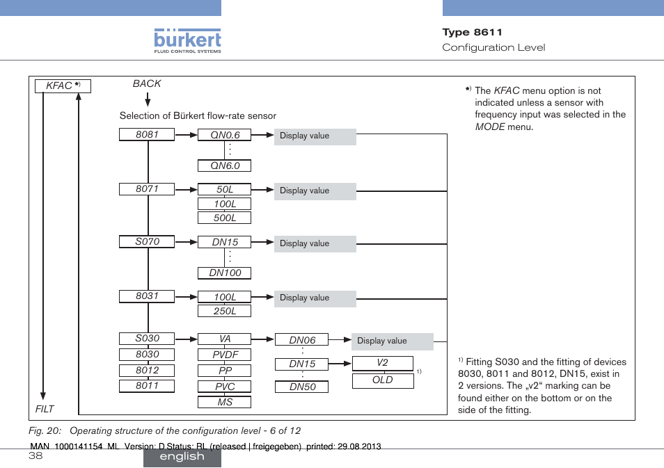 Burkert Type 8611 User Manual | Page 38 / 142