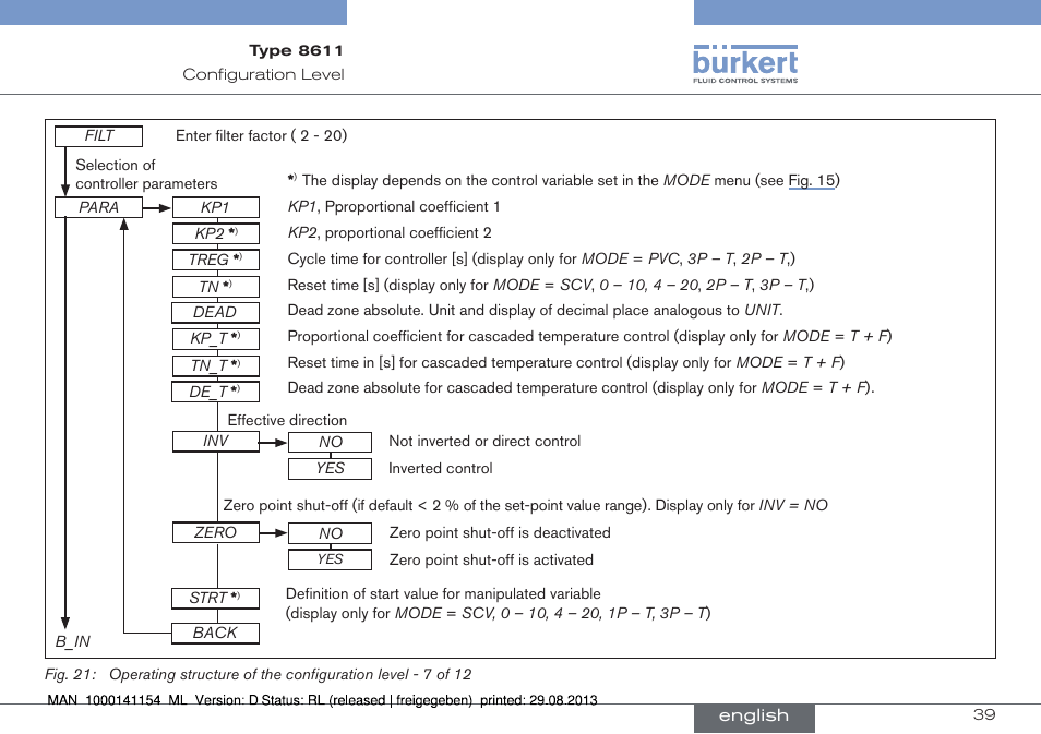 Burkert Type 8611 User Manual | Page 39 / 142