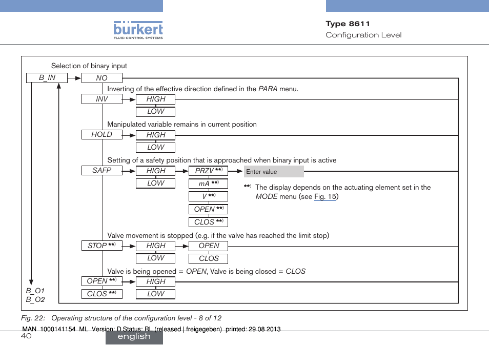 Burkert Type 8611 User Manual | Page 40 / 142