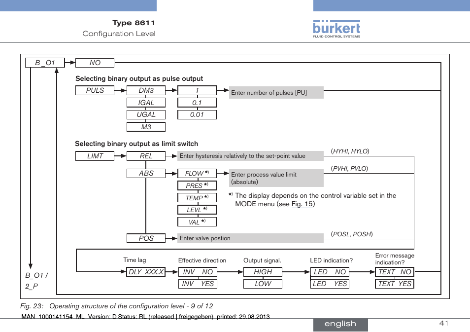Burkert Type 8611 User Manual | Page 41 / 142