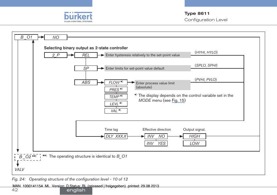 Burkert Type 8611 User Manual | Page 42 / 142