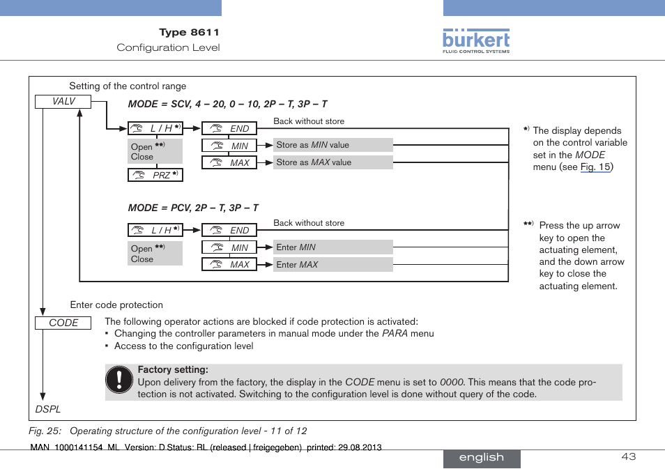 Burkert Type 8611 User Manual | Page 43 / 142
