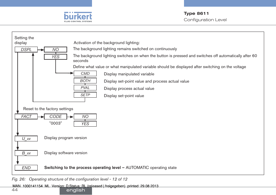 Burkert Type 8611 User Manual | Page 44 / 142