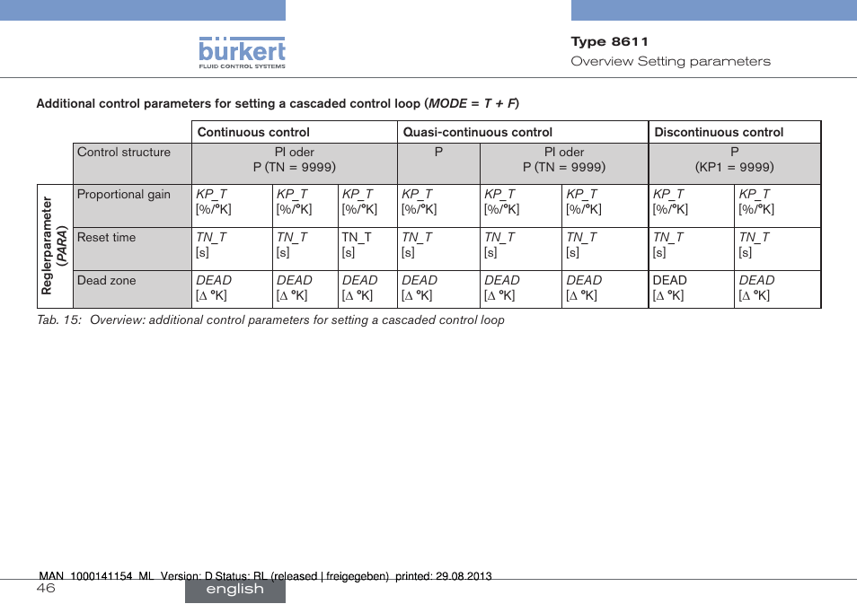 Burkert Type 8611 User Manual | Page 46 / 142