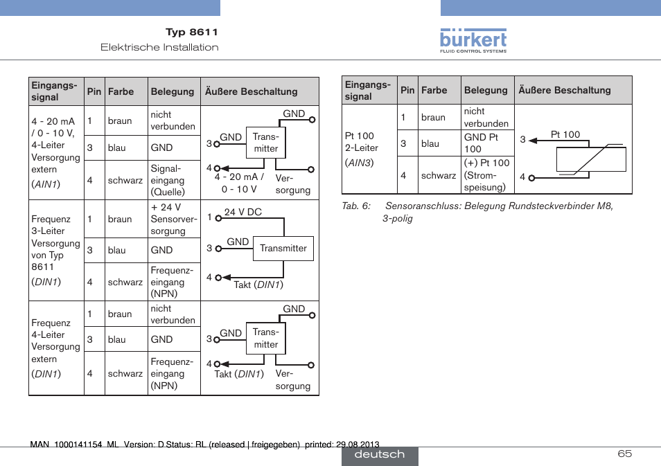 Burkert Type 8611 User Manual | Page 65 / 142