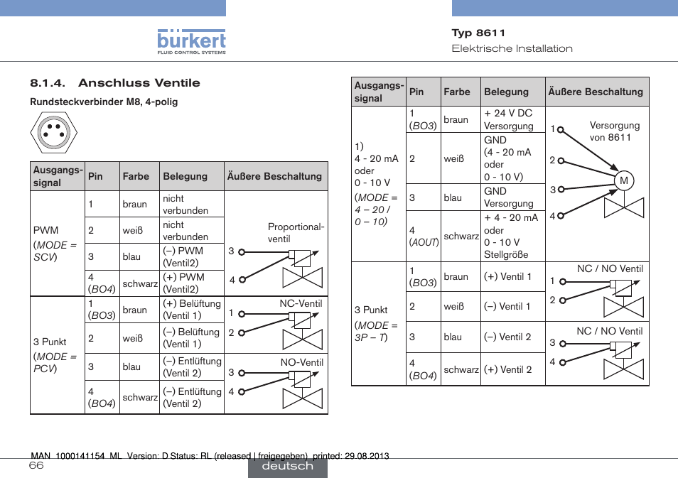 Burkert Type 8611 User Manual | Page 66 / 142