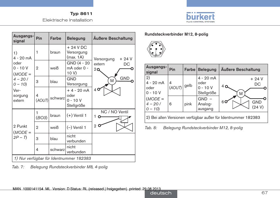 Burkert Type 8611 User Manual | Page 67 / 142