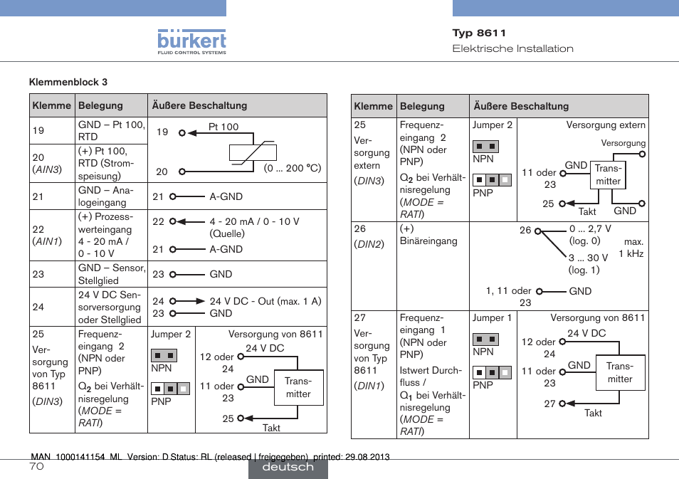 Burkert Type 8611 User Manual | Page 70 / 142