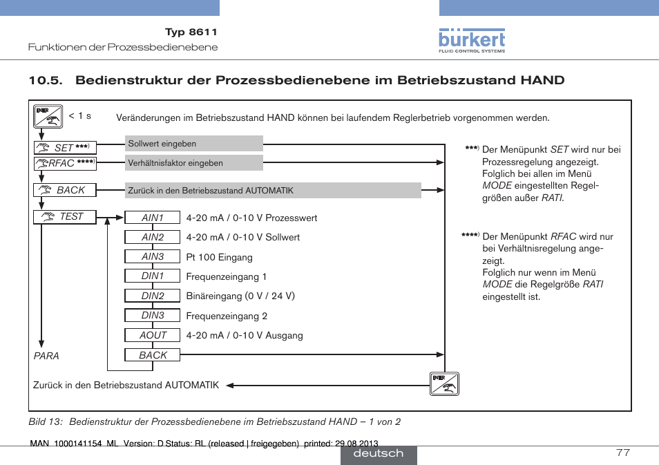 Bedienstruktur der prozessbedienebene im, Betriebszustand hand | Burkert Type 8611 User Manual | Page 77 / 142