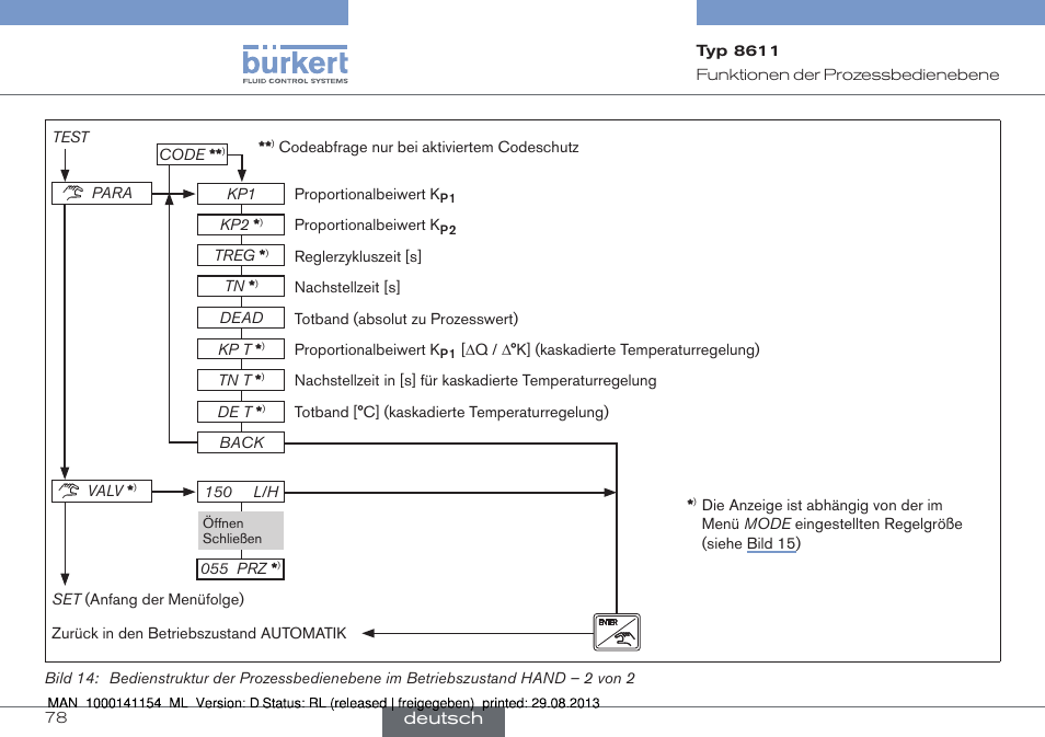 Burkert Type 8611 User Manual | Page 78 / 142