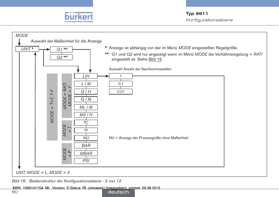 Burkert Type 8611 User Manual | Page 80 / 142