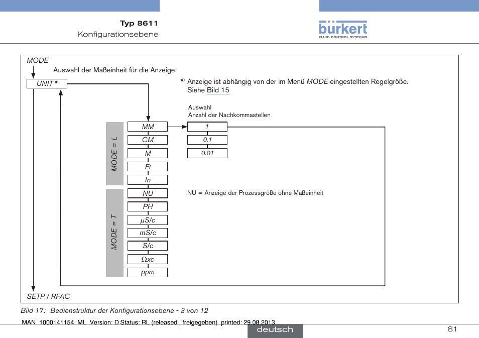 Burkert Type 8611 User Manual | Page 81 / 142