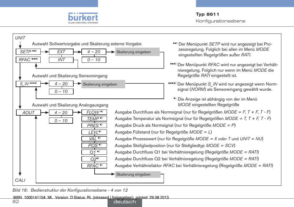 Burkert Type 8611 User Manual | Page 82 / 142