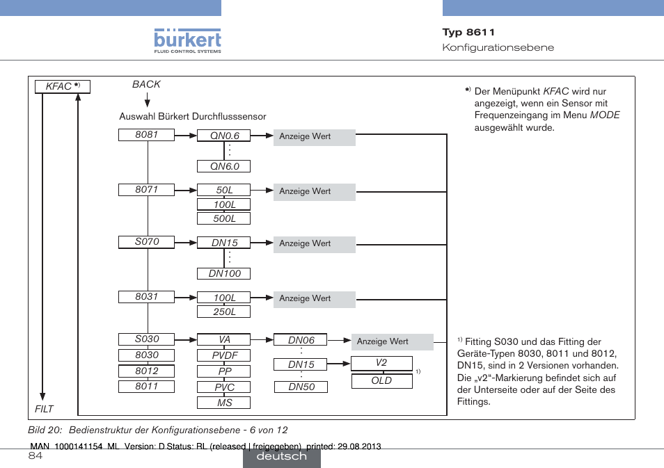 Burkert Type 8611 User Manual | Page 84 / 142