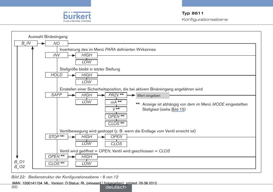 Burkert Type 8611 User Manual | Page 86 / 142