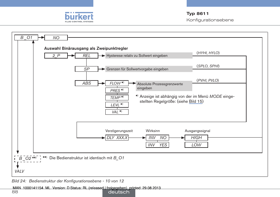 Burkert Type 8611 User Manual | Page 88 / 142