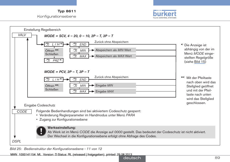 Burkert Type 8611 User Manual | Page 89 / 142