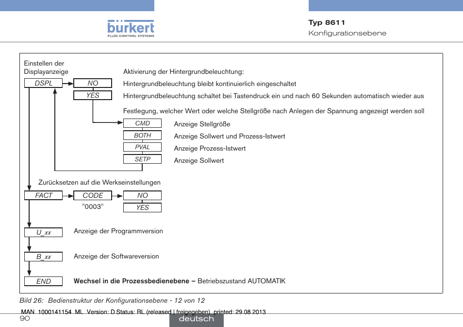 Burkert Type 8611 User Manual | Page 90 / 142