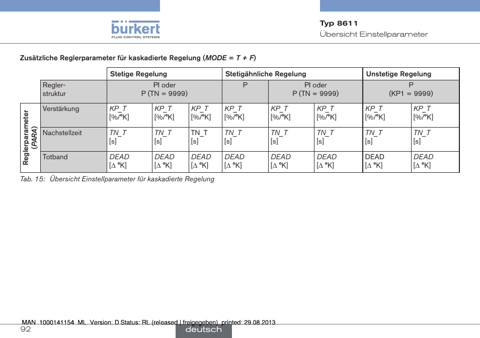 Burkert Type 8611 User Manual | Page 92 / 142