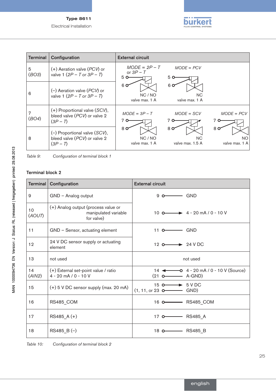 Burkert Type 8611 User Manual | Page 25 / 102