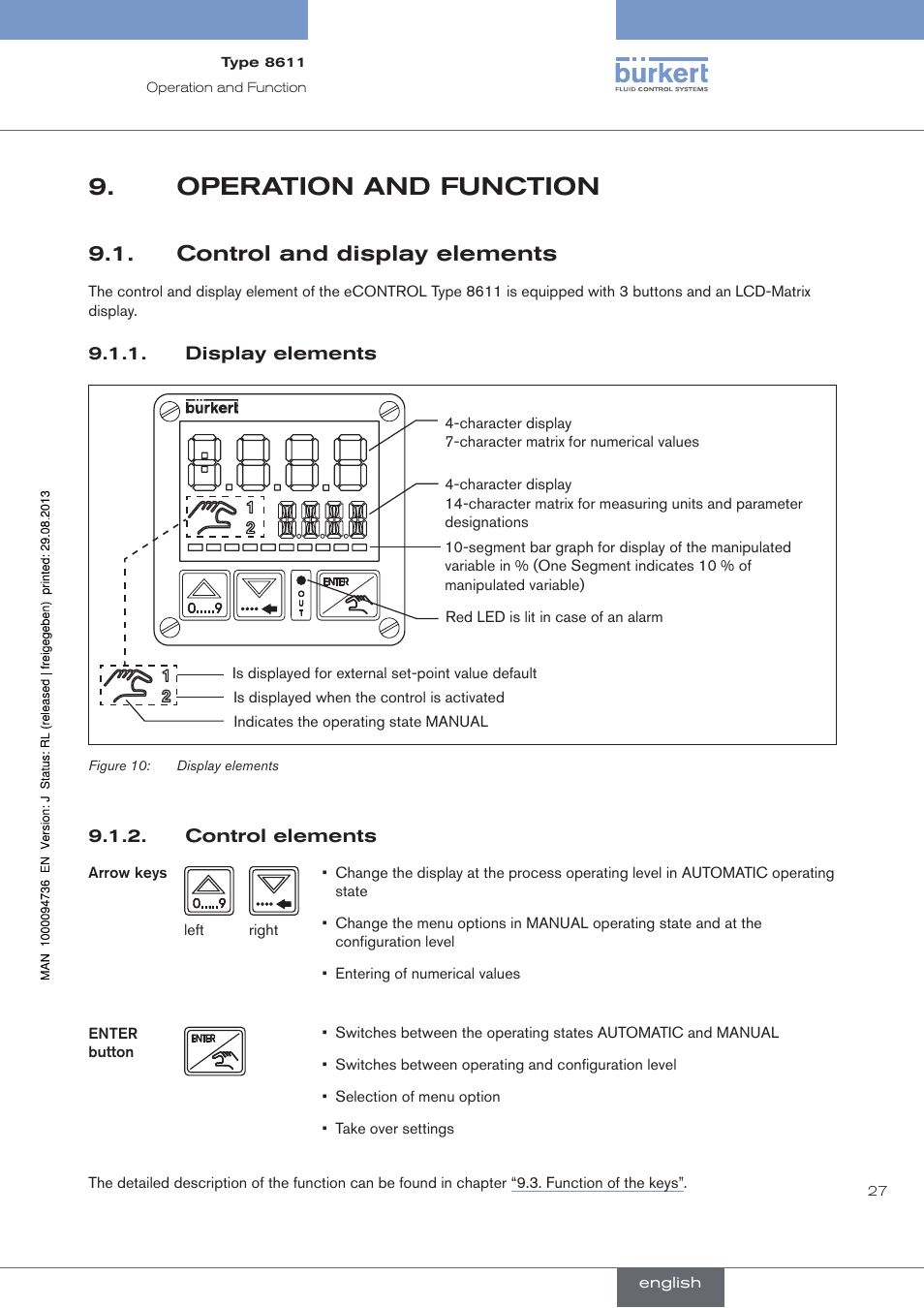 Operation and function, Control and display elements | Burkert Type 8611 User Manual | Page 27 / 102