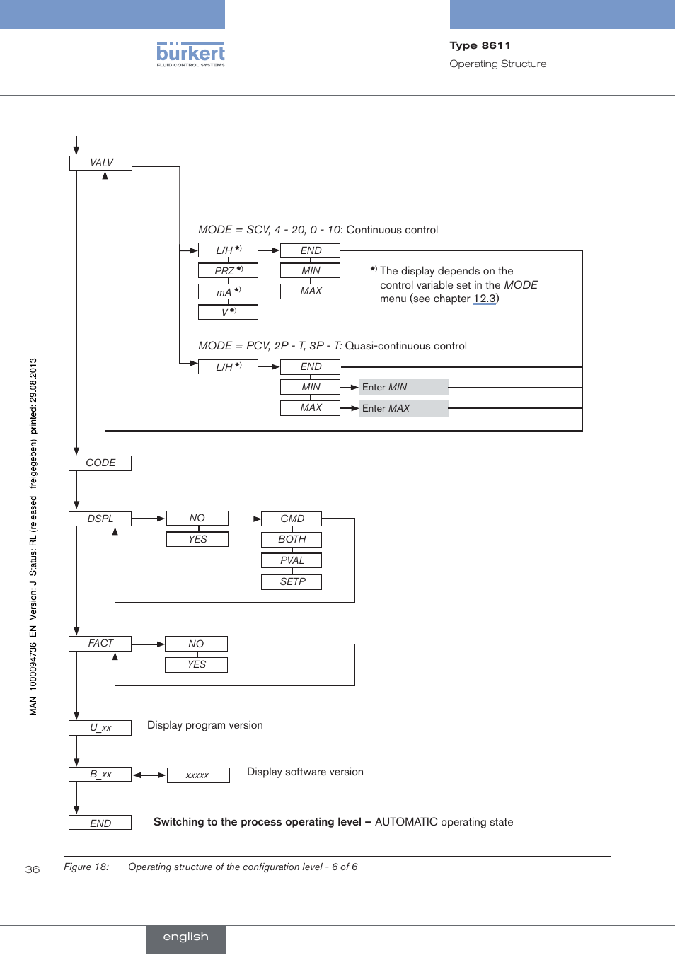 Burkert Type 8611 User Manual | Page 36 / 102