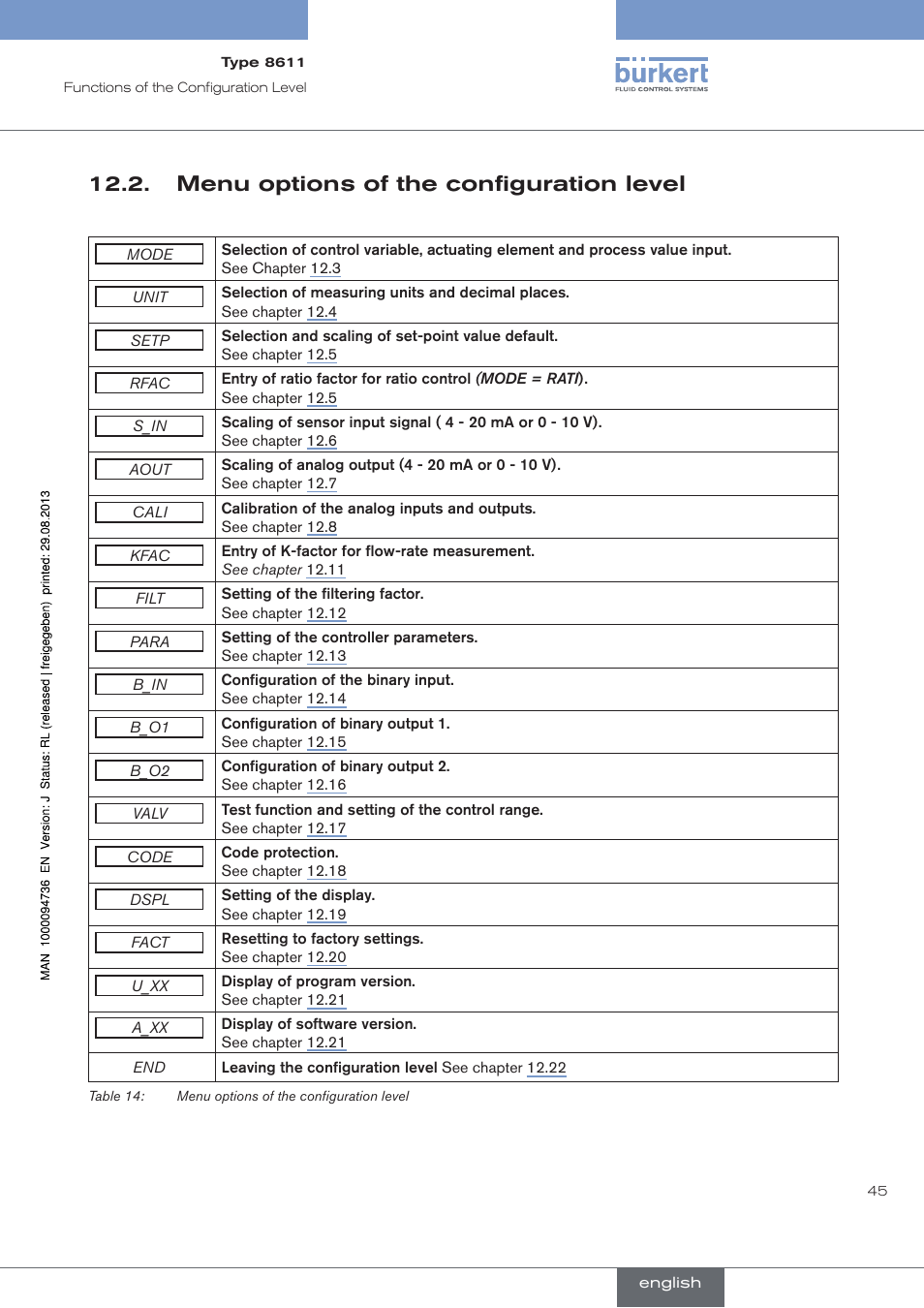 Menu options of the configuration level | Burkert Type 8611 User Manual | Page 45 / 102