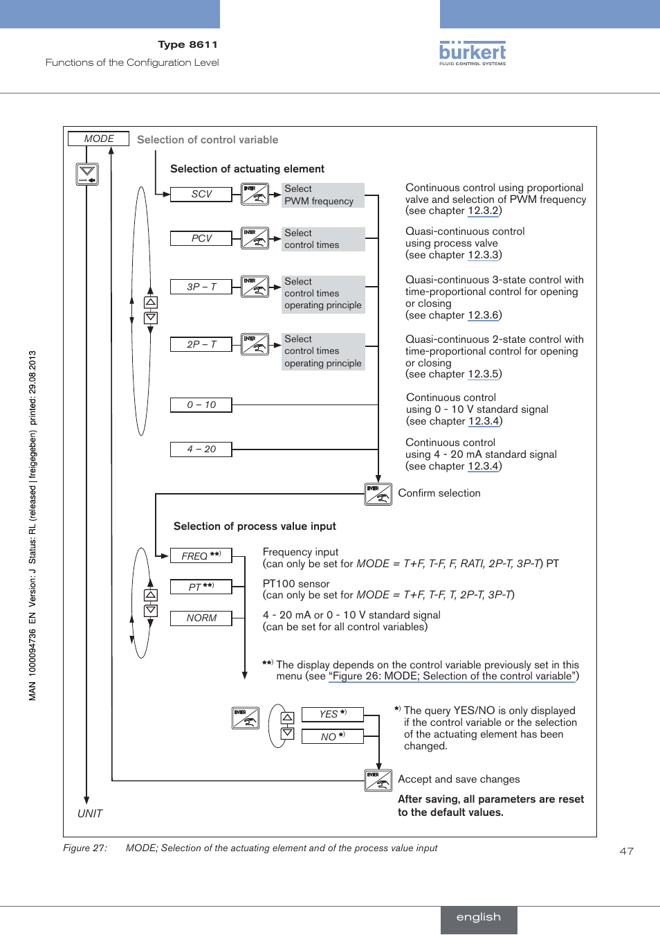 Burkert Type 8611 User Manual | Page 47 / 102