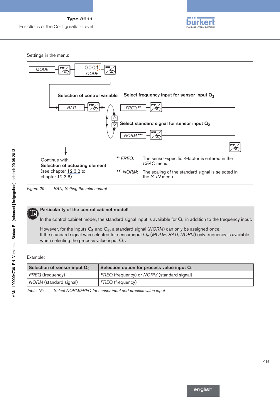 Burkert Type 8611 User Manual | Page 49 / 102