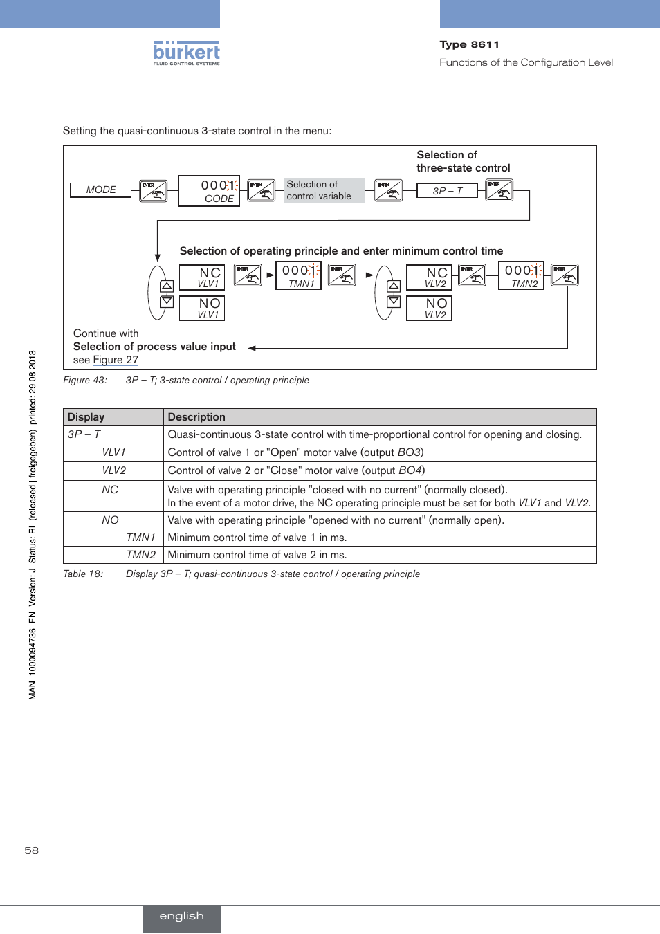 Burkert Type 8611 User Manual | Page 58 / 102