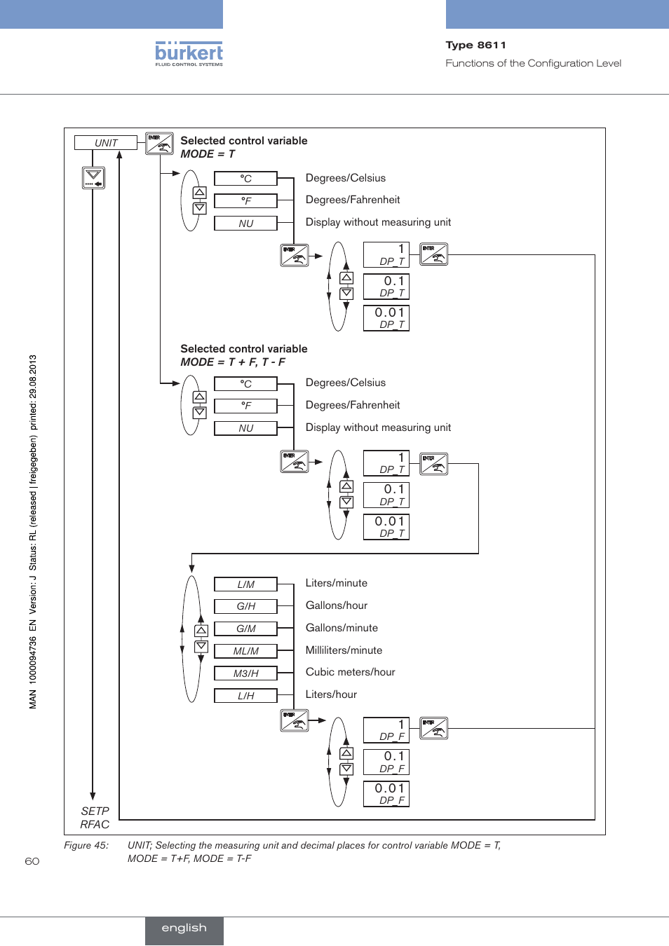 Burkert Type 8611 User Manual | Page 60 / 102