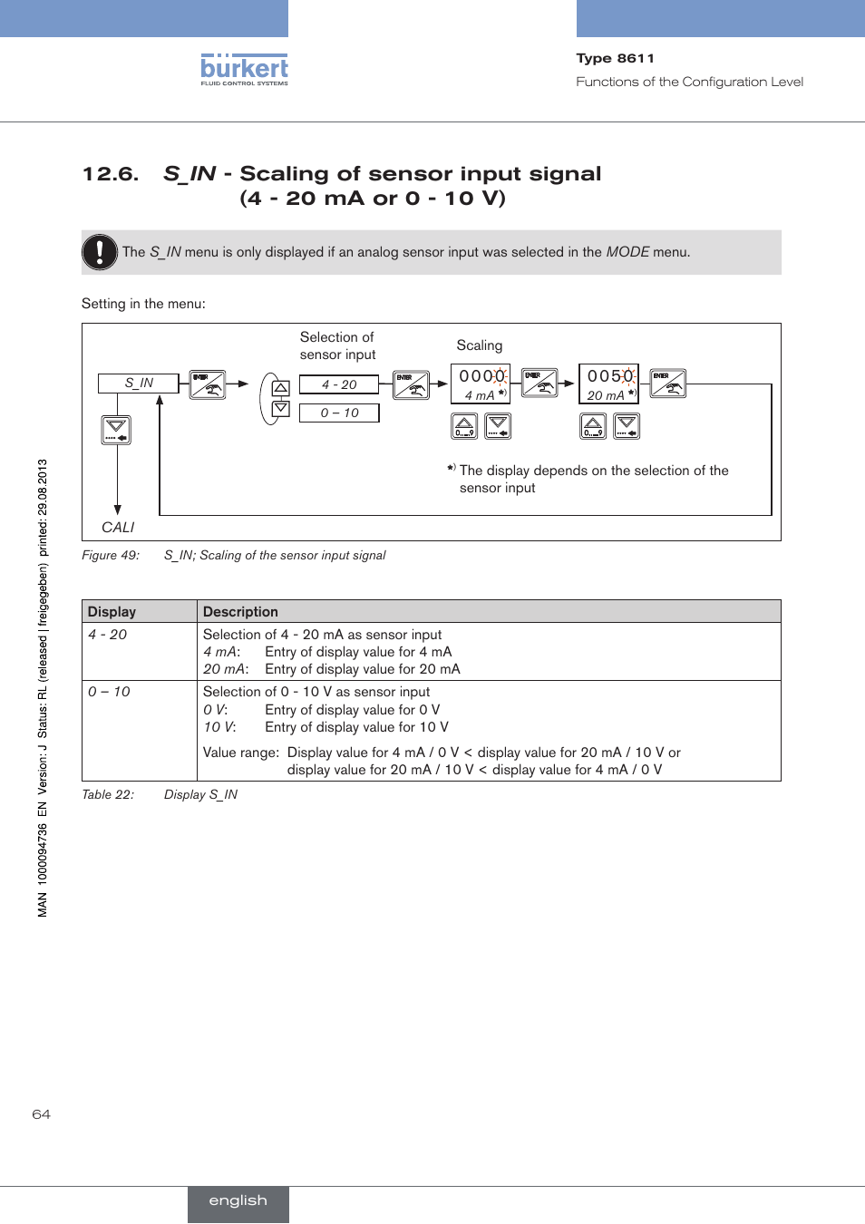 S_in - scaling of sensor input signal, 4 - 20 ma or 0 - 10 v), See chapter 12.6 | Burkert Type 8611 User Manual | Page 64 / 102